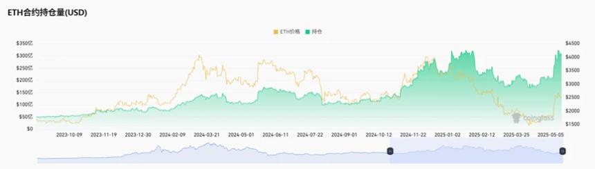 數據解讀暴漲反彈后的以太坊：價值重構背後的生態冷熱斷層