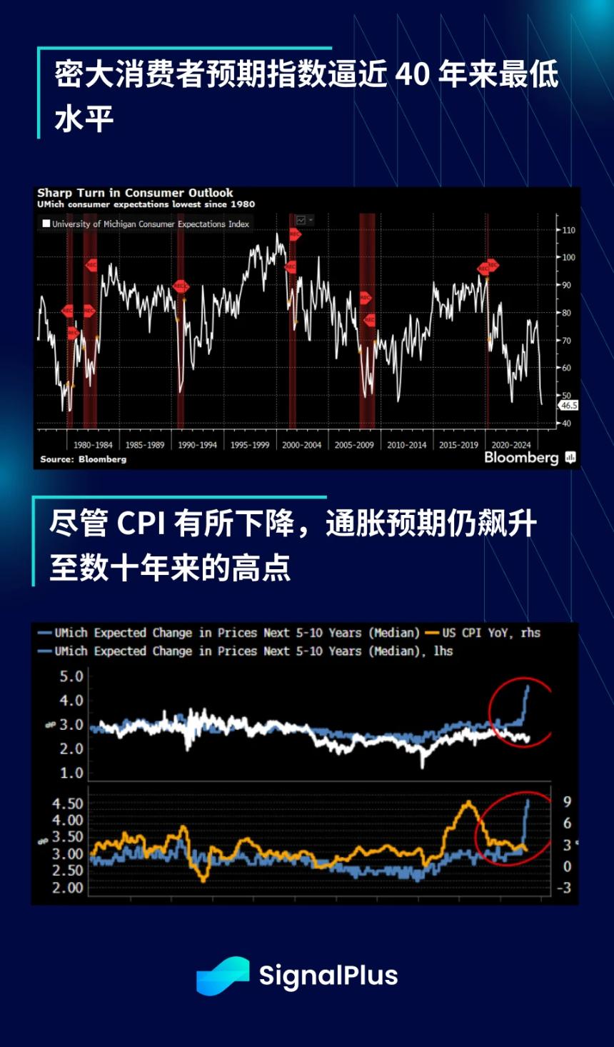 SignalPlus宏觀分析特別版：AA