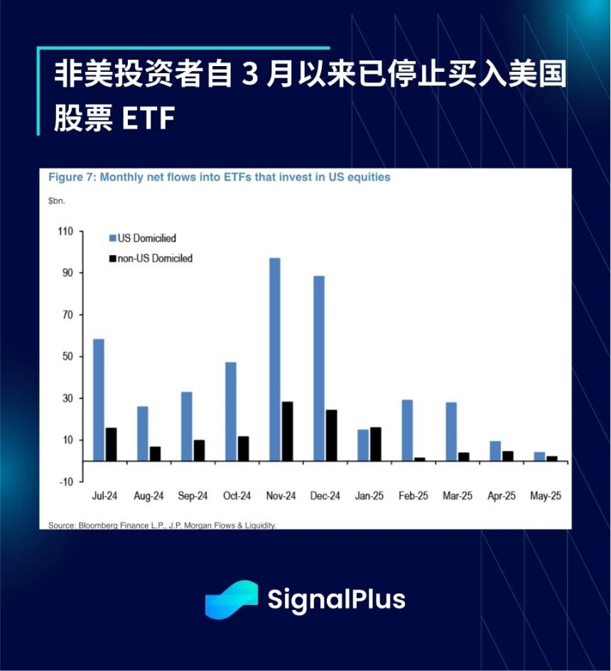 SignalPlus宏觀分析特別版：AA