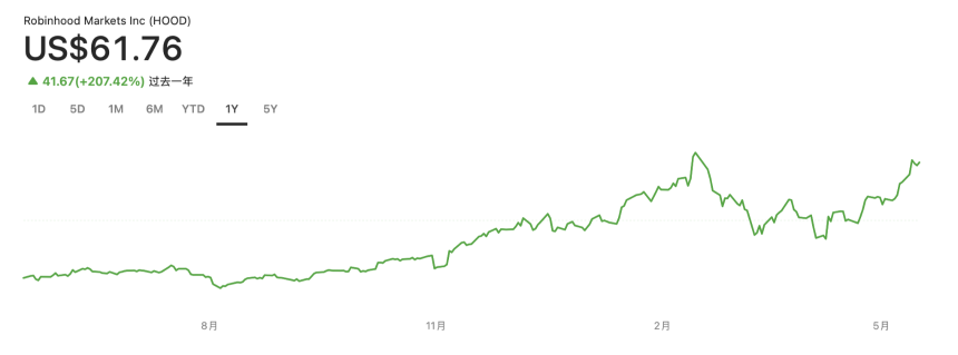 標普500入場券難掩危機：Coinbase的「外憂內患」