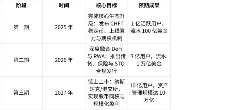 解析Coinsidings：以Web3思維再造旅遊行業