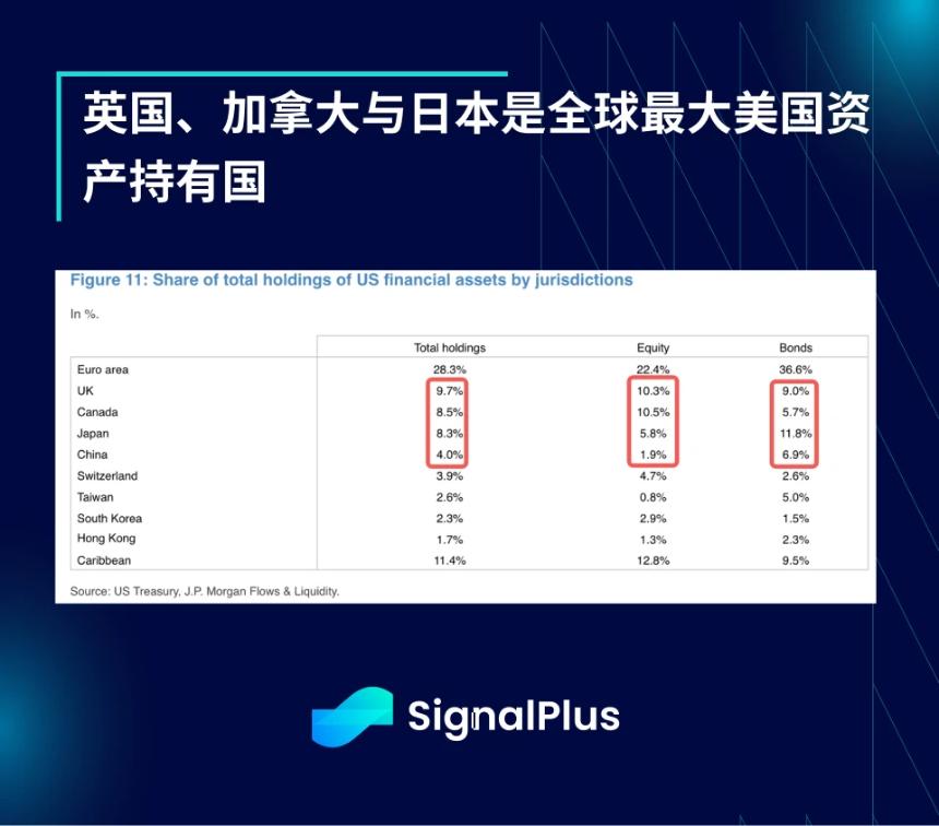 SignalPlus宏觀分析特別版：AA