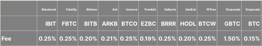 標普500入場券難掩危機：Coinbase的「外憂內患」