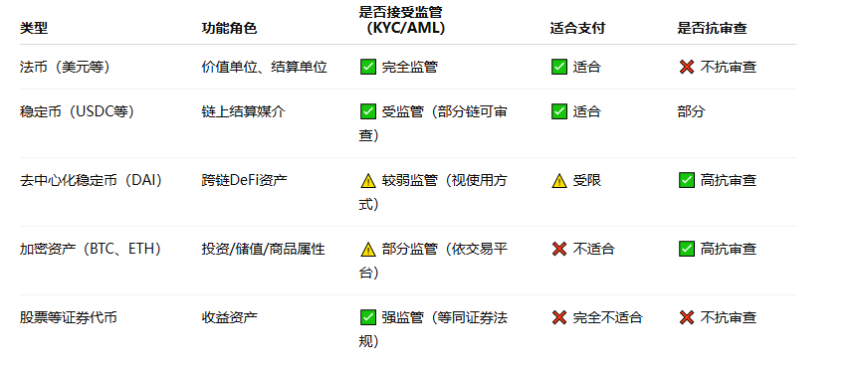 對穩定幣法案的思考