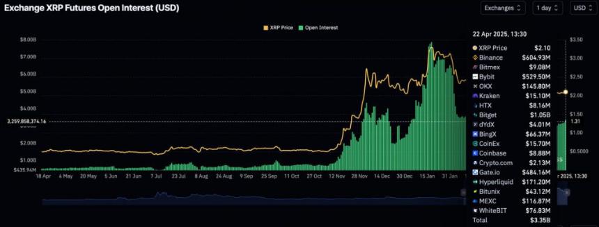  瑞波幣價格預測：ETF 推出，5000 美元的 XRP 可能讓你的未來上漲 580% 