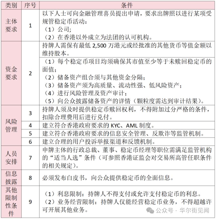 中国香港率先立法推进，美国同样迫切，稳定币的背后是“数字币铸币权”