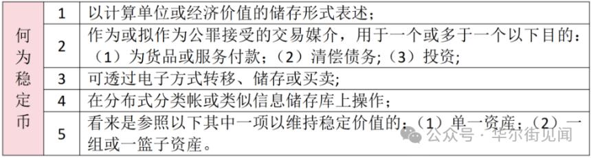 中国香港率先立法推进，美国同样迫切，稳定币的背后是“数字币铸币权”