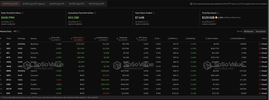 Bitcoin ETFs