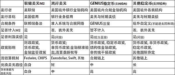 GENIUS法案與鏈上影子貨幣