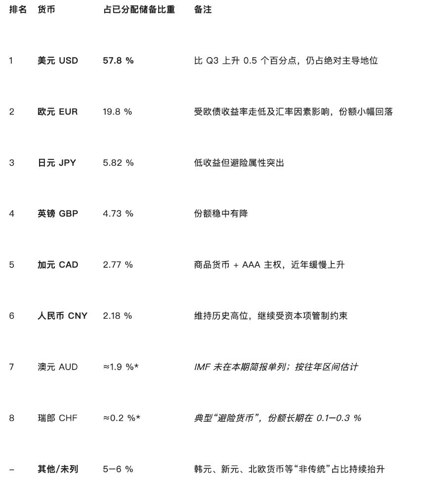 龙头资产统治力 比特币Donminance可以长期保持吗？