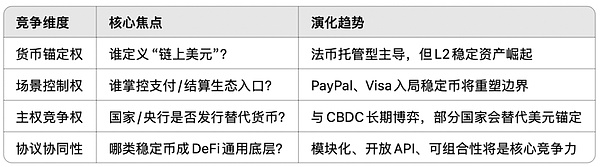 稳定币新秩序：市场、技术与主权之争