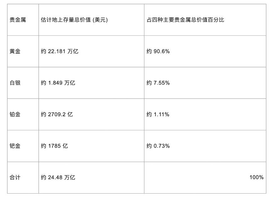 龙头资产统治力 比特币Donminance可以长期保持吗？