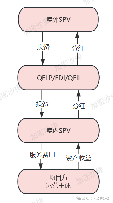 Web3 律師深度解析：大陸企業如何在香港成功發行 RWA 產品？