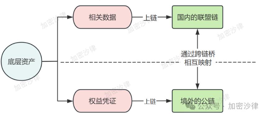 Web3 律師深度解析：大陸企業如何在香港成功發行 RWA 產品？