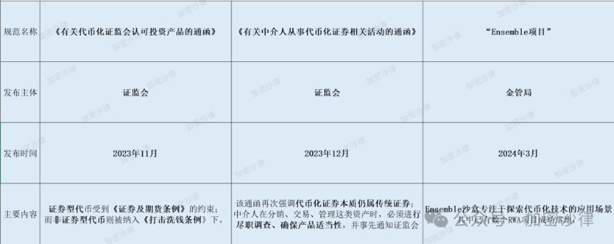 Web3 律師深度解析：大陸企業如何在香港成功發行 RWA 產品？