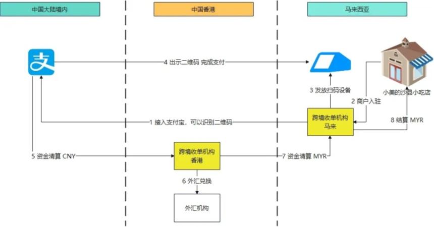深度：香港《稳定币条例草案》将会对如何影响支付格局