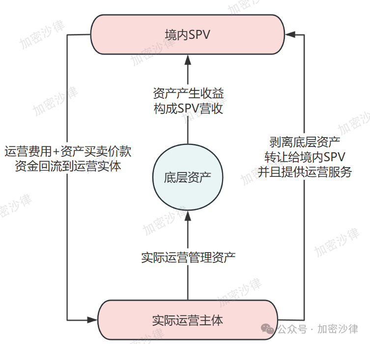 Web3 律師深度解析：大陸企業如何在香港成功發行 RWA 產品？