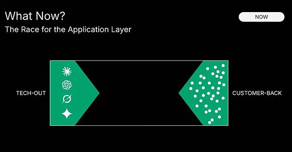 紅杉美國最新內部分享：如何掘金 AI 的萬億美元機會？