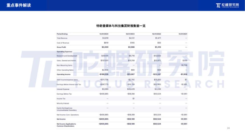 2025年5月Web3行業月度發展報告 |陀螺研究院