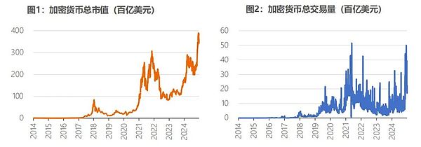 全球穩定幣風起背後 加密貨幣已今非昔比