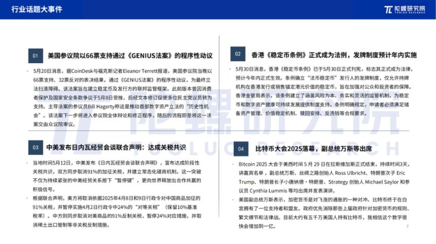 2025年5月Web3行業月度發展報告 |陀螺研究院