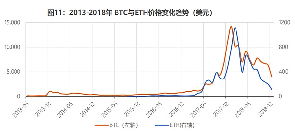 全球穩定幣風起背後 加密貨幣已今非昔比