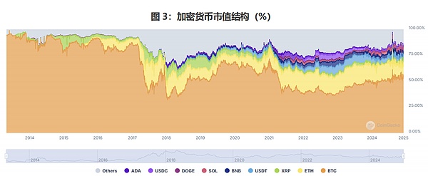 全球穩定幣風起背後 加密貨幣已今非昔比
