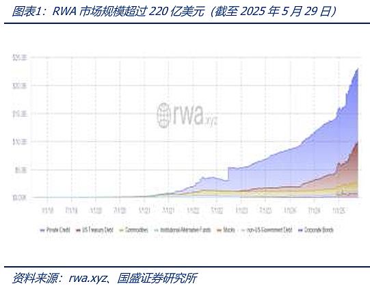 稳定币+RWA：下一个金融科技的大变革