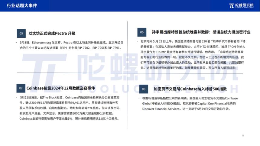 2025年5月Web3行業月度發展報告 |陀螺研究院