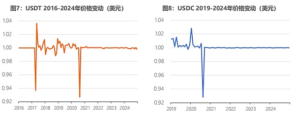 全球穩定幣風起背後 加密貨幣已今非昔比