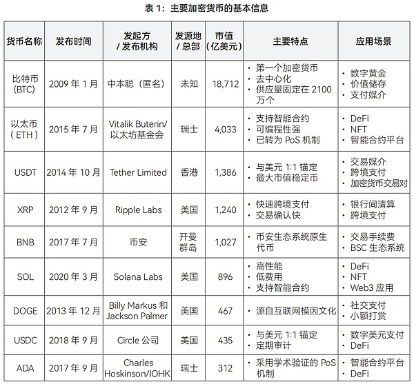 全球穩定幣風起背後 加密貨幣已今非昔比