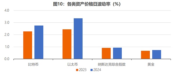 全球穩定幣風起背後 加密貨幣已今非昔比
