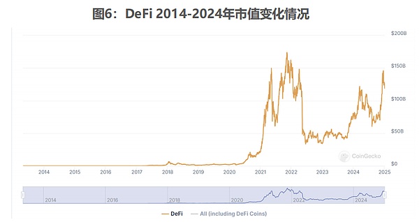 全球穩定幣風起背後 加密貨幣已今非昔比