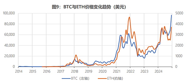 全球穩定幣風起背後 加密貨幣已今非昔比