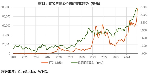 全球穩定幣風起背後 加密貨幣已今非昔比