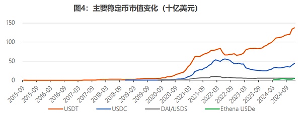 全球穩定幣風起背後 加密貨幣已今非昔比