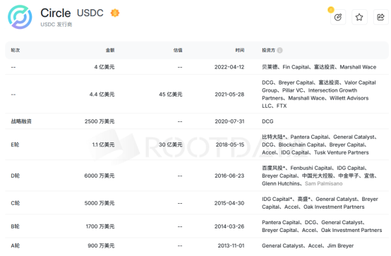穩定幣“第一股”，Circle值得買嗎？