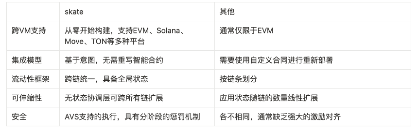 一文读懂币安 Alpha 和合约即将上线的 Skate