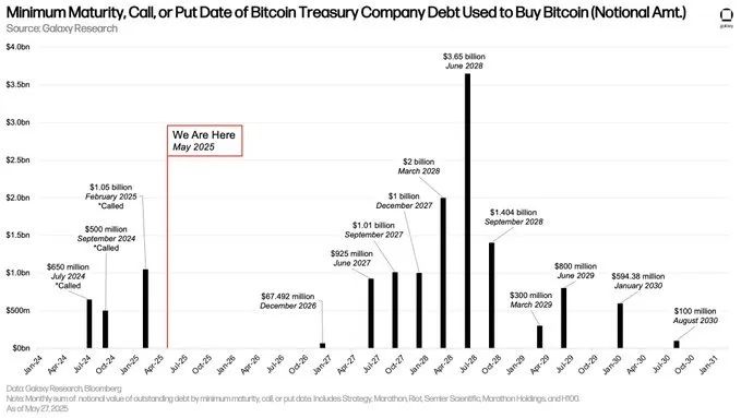 不止BTC：加密財庫爭奪戰打響 28家上市企業已入場