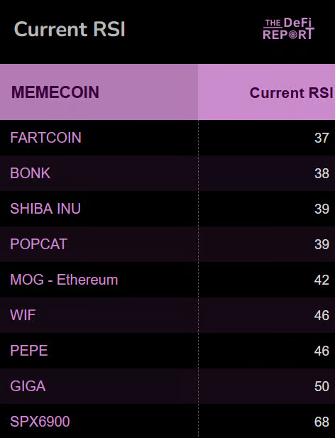 memecoin 是否有「基本面」？