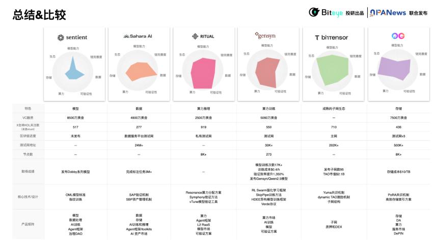 探討 AI Layer1：尋找鏈上 DeAI 的沃土