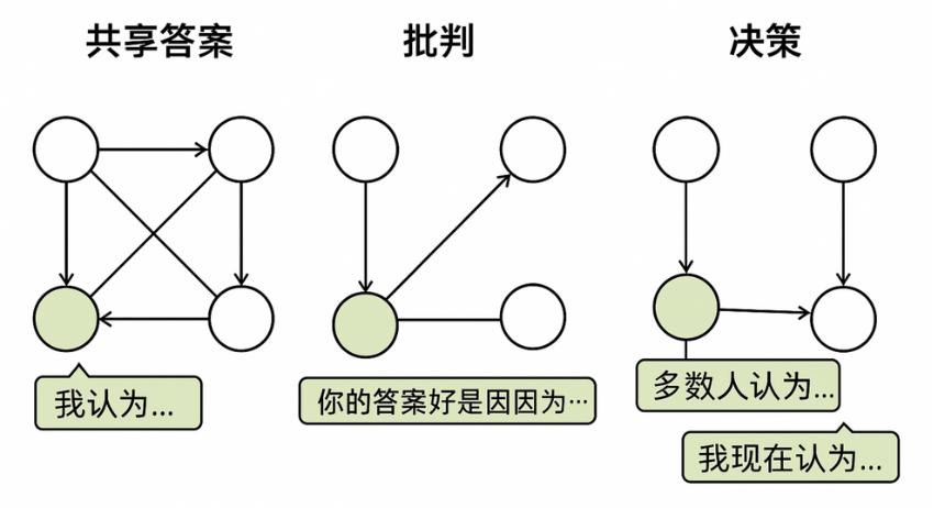 探討 AI Layer1：尋找鏈上 DeAI 的沃土