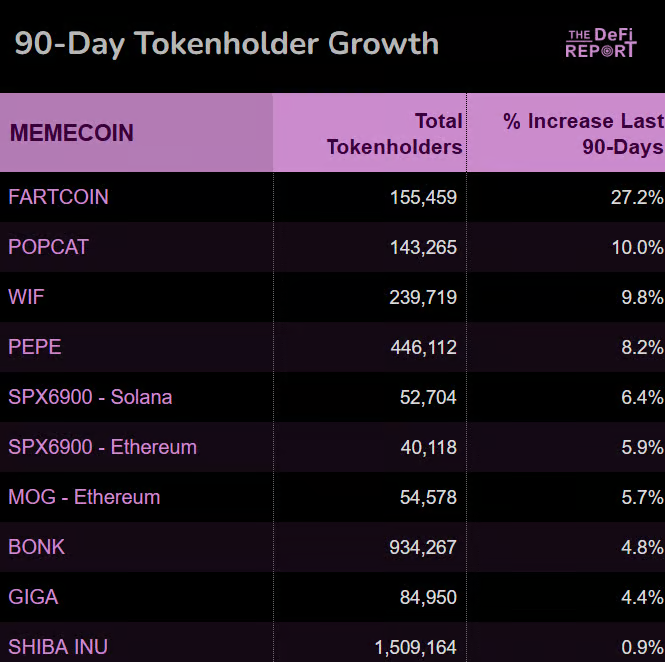 memecoin 是否有「基本面」？