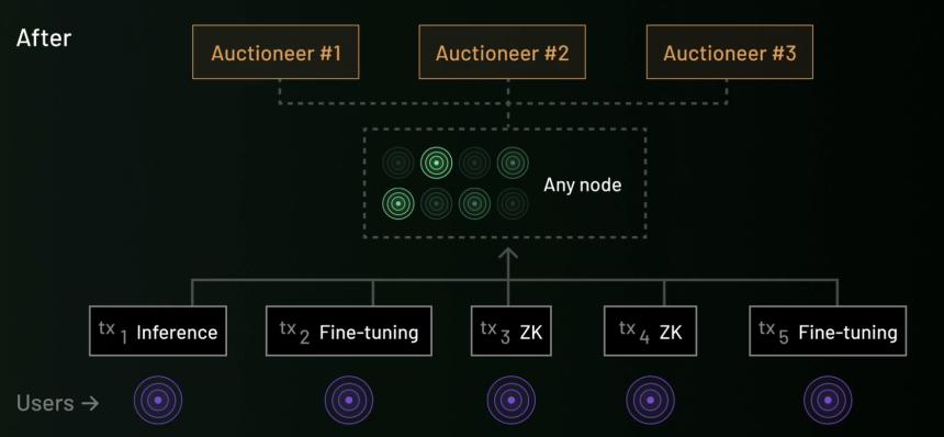 探討 AI Layer1：尋找鏈上 DeAI 的沃土