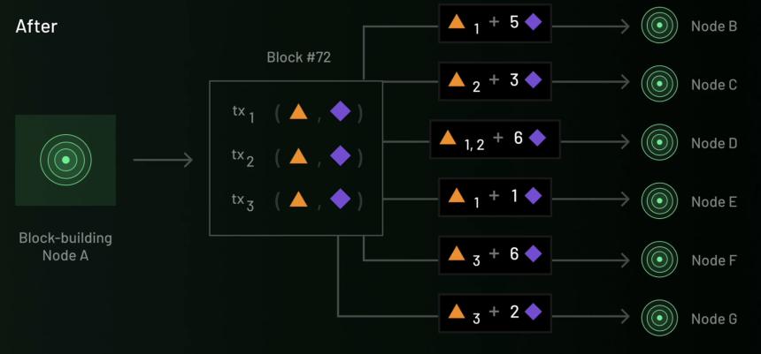 探討 AI Layer1：尋找鏈上 DeAI 的沃土