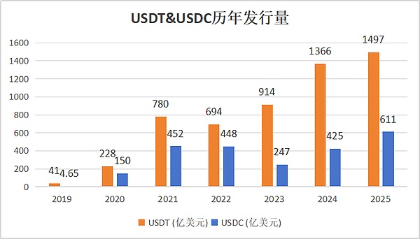 头部稳定币不仅会脱锚 还发生了四次