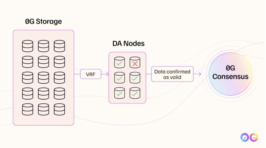 探討 AI Layer1：尋找鏈上 DeAI 的沃土
