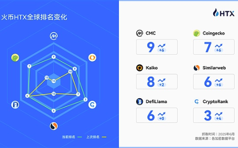 IMOV - Upcoming Partnership