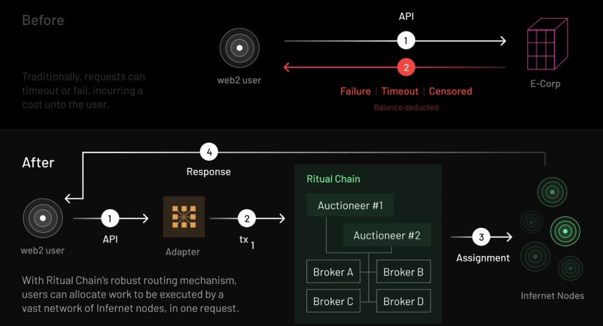 探討 AI Layer1：尋找鏈上 DeAI 的沃土