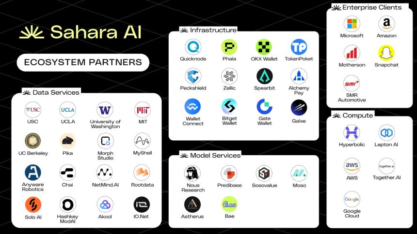 探討 AI Layer1：尋找鏈上 DeAI 的沃土